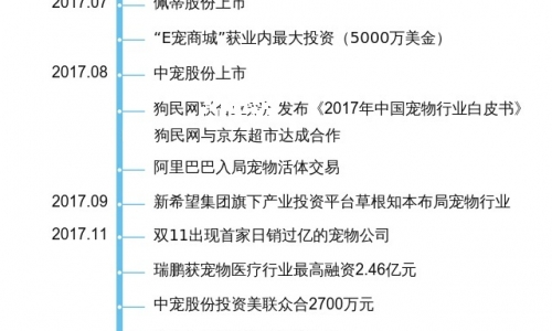 2017年中国宠物行业发生的事
