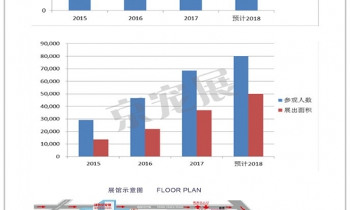 参加京宠展,拥有“看见宠物之眼”神器！