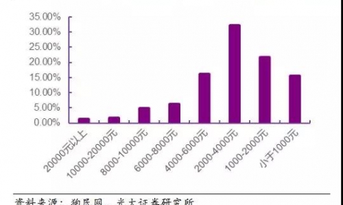 真实的宠物行业市场有多大？厉害了！分析师建模数据告诉你，超2000亿！