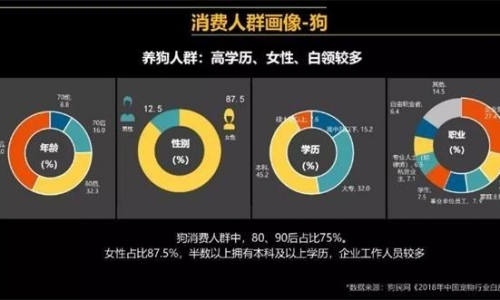 我国至今二十余年宠物行业的发展，渐渐发生了量与质的变化!