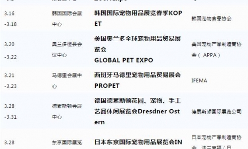 2019年国内外宠物展如此之多，约不？