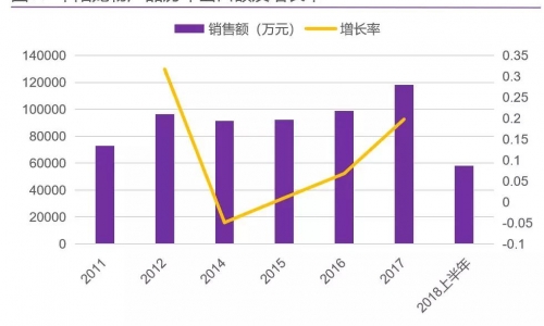 宠物用品出口额12亿的小镇，到底有什么优势？