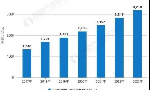 2019年中国宠物行业市场现状及发展趋势分析 宠物市场多样化