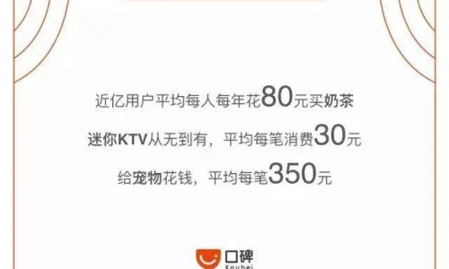 近亿宠主线下单笔消费达350元，消费最高城市出人意料