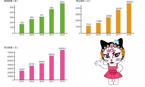 洞悉2018京宠展全程,轻松逛展乐翻天!