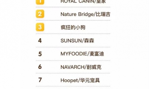 2017年天猫/淘宝宠物食品销售TOP榜