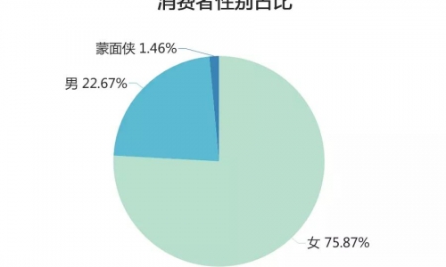 Look|线上消费人群之猫零食篇