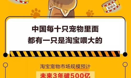 2018淘宝“它”经济报告：人活的不如宠物!