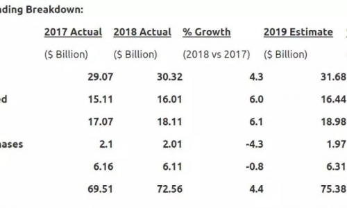 2018年美国宠物消费趋势解读